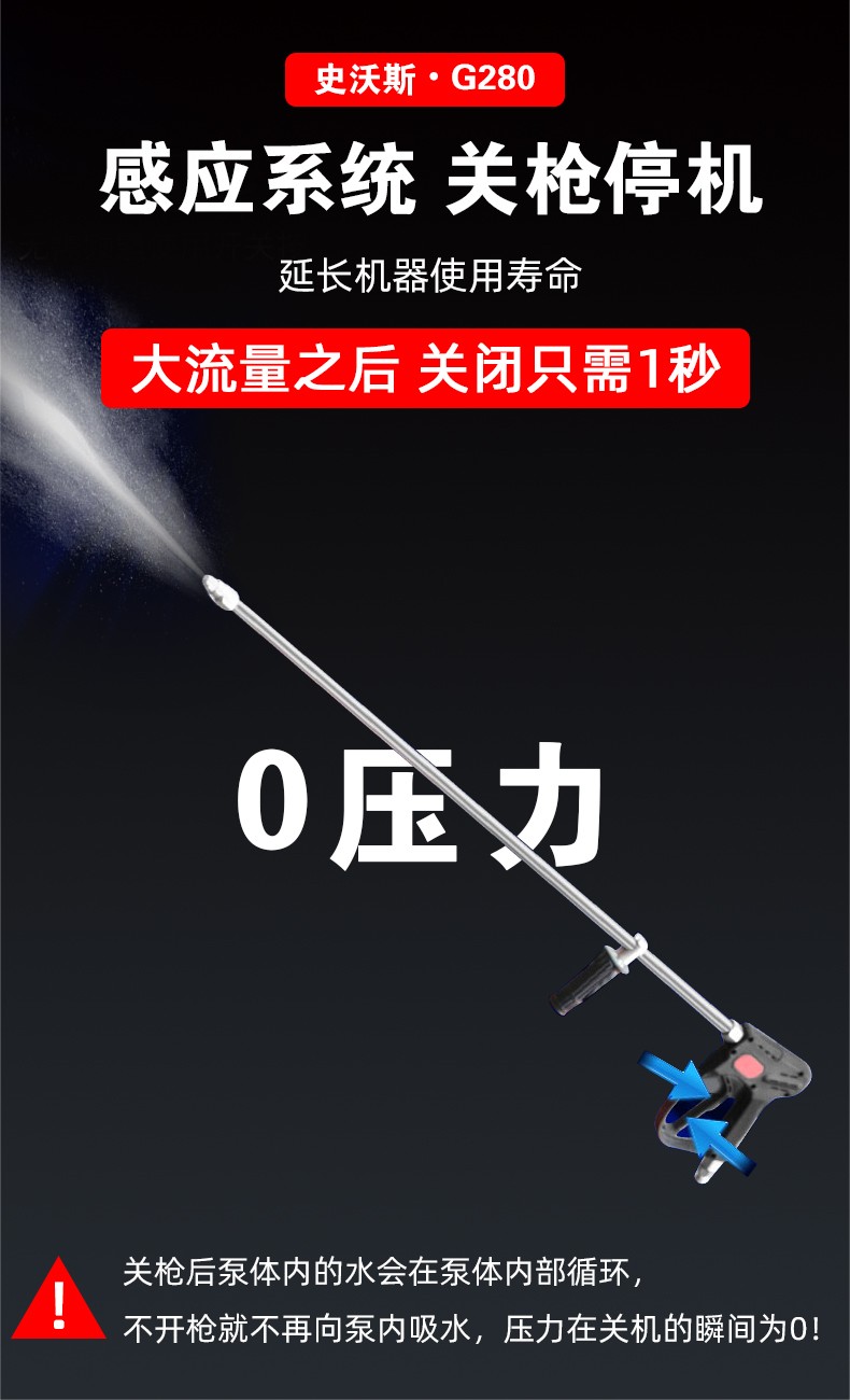 史沃斯G280高壓清洗機(圖8)