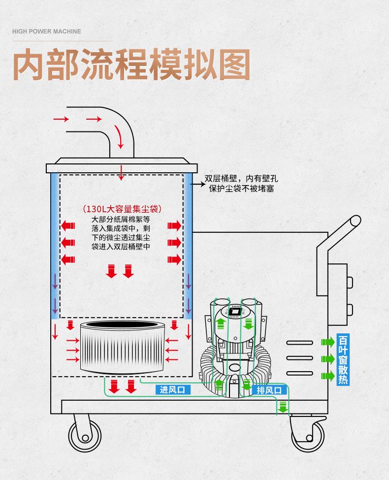 史沃斯2213FZ插電式紡織廠專用吸塵器(圖12)