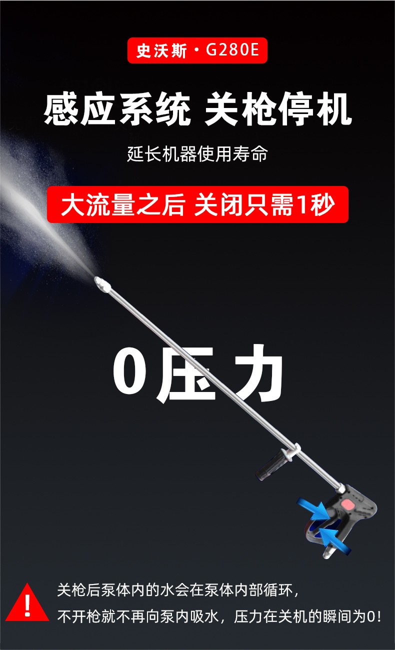史沃斯G280E高壓清洗機(圖8)
